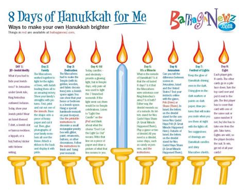 hanukkah prayer for 8 days